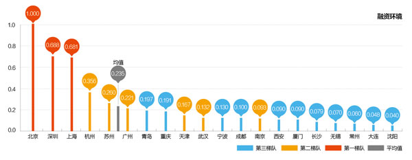 置業(yè)壓力是城市宜居程度的一項重要細(xì)分指標(biāo)，關(guān)系到生活的質(zhì)量