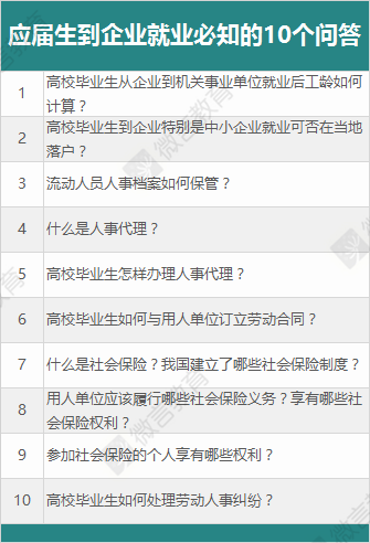 應(yīng)屆生到企業(yè)就業(yè)，這10個(gè)問(wèn)題一定要提前弄明白
