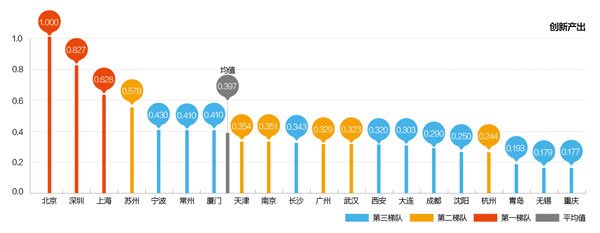 置業(yè)壓力是城市宜居程度的一項重要細(xì)分指標(biāo)，關(guān)系到生活的質(zhì)量