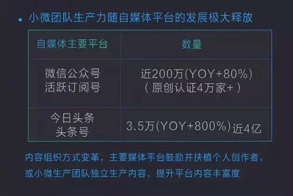 頭條號(hào)平臺(tái)：