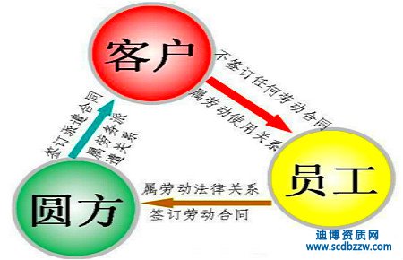 勞務派遣許可證辦理有那些常見問題？