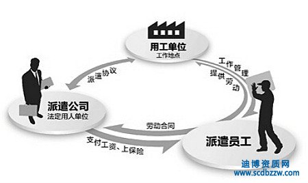 勞務(wù)派遣資質(zhì)代辦有什么好處?