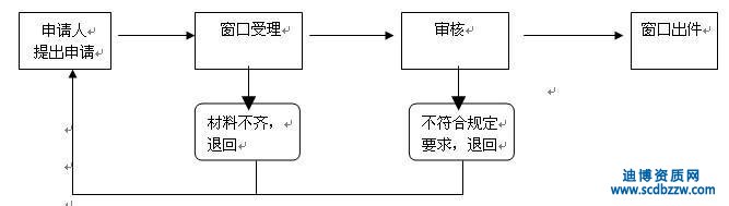  建筑企業(yè)資質(zhì)證書已過期了還能申請延期嗎