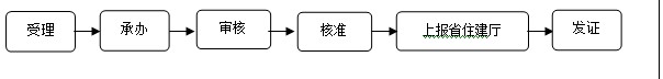 勘察設(shè)計(jì)勞務(wù)分包資質(zhì)辦理流程