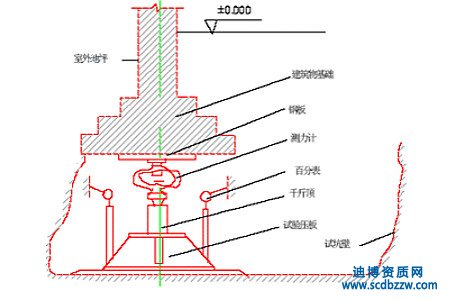地基與基礎(chǔ)工程資質(zhì)承包范圍(各等級(jí))