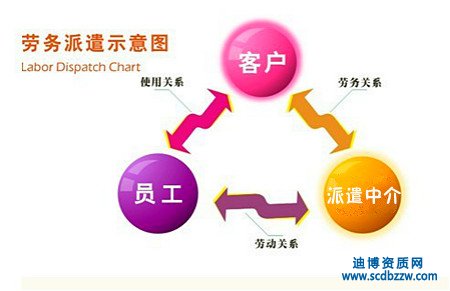 勞務派遣資質(zhì)有什么用，申請資質(zhì)的原因分析