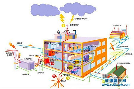 防雷資質(zhì)需要辦理嗎，從事防雷工程需要什么資質(zhì)