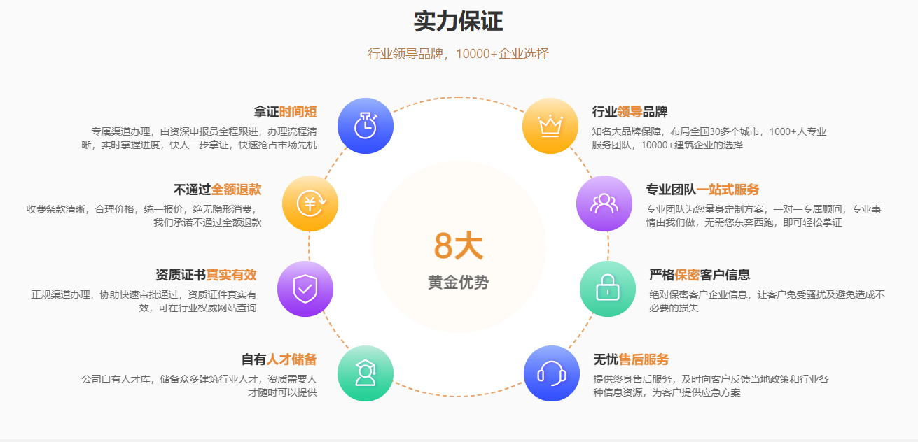 重慶機電安裝三級資質(zhì)辦理
