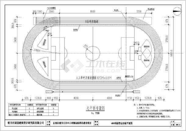 工程設(shè)計(jì)資質(zhì)