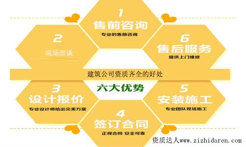 建筑公司資質(zhì)齊全的優(yōu)勢與好處