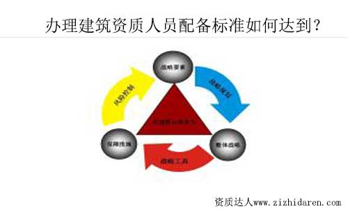 辦理建筑資質(zhì)人員配備標(biāo)準(zhǔn)如何達(dá)到？