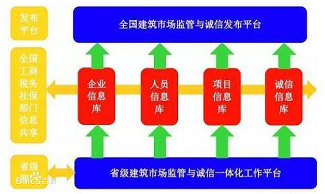 四庫(kù)一平臺(tái)的影響