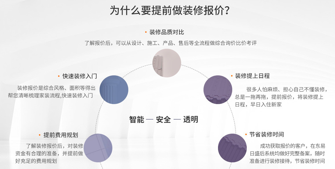 如何做好家庭裝修預(yù)算？