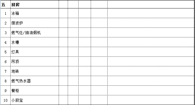 家庭裝修預(yù)算是由哪些項(xiàng)目的費(fèi)用組成的？