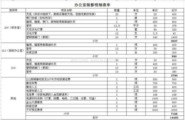 辦公室裝修預(yù)算