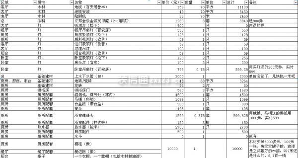 110平米裝修預(yù)算
