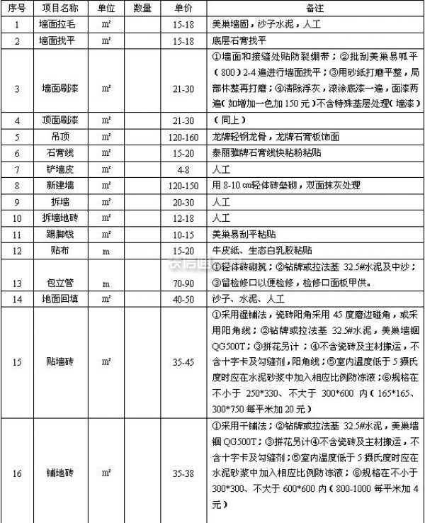 2014年最新詳細(xì)裝修報價單