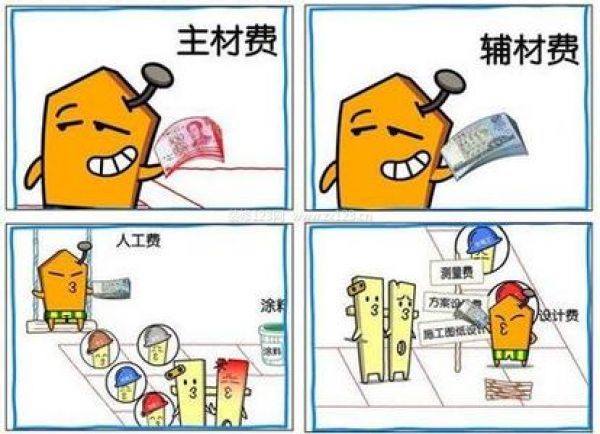 80平米裝修費(fèi)用