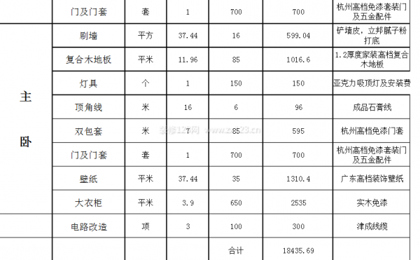 杭州裝修報價單