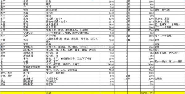 110平米裝修預(yù)算