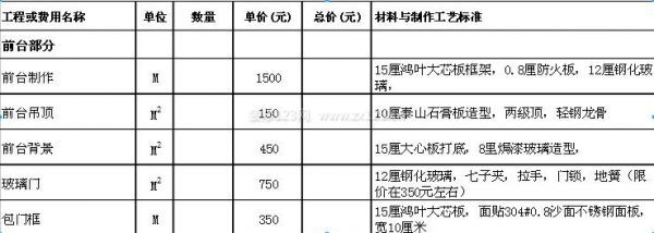 深圳辦公室裝修報(bào)價(jià)單