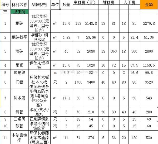120平米裝修及預(yù)算