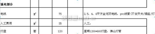 深圳辦公室裝修報(bào)價(jià)單