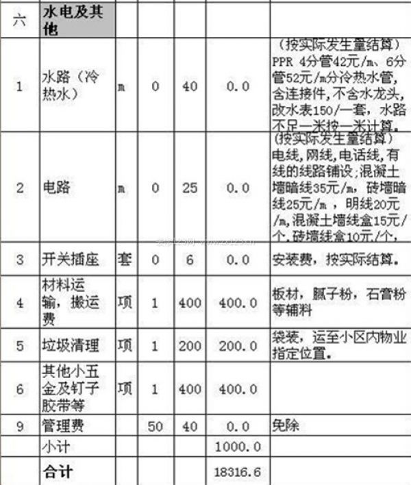 90平米裝修多少錢 