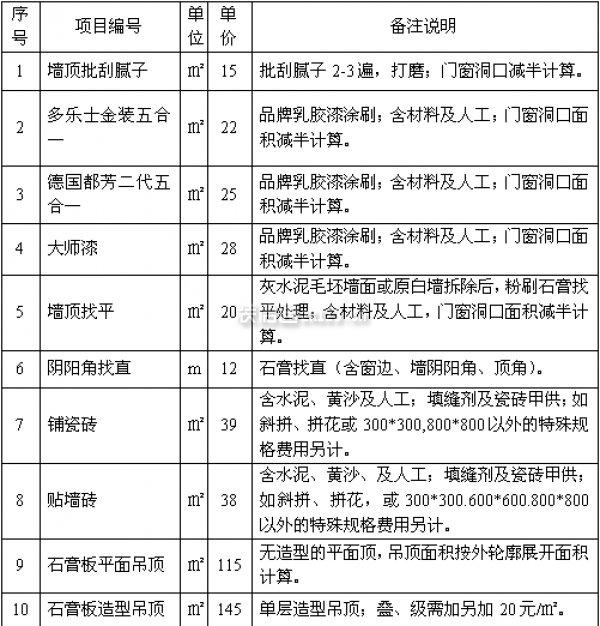 房屋裝修報(bào)價(jià)表 房屋裝修報(bào)價(jià)表