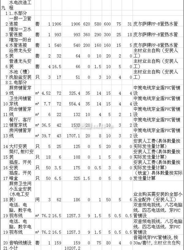 120平方裝修多少錢