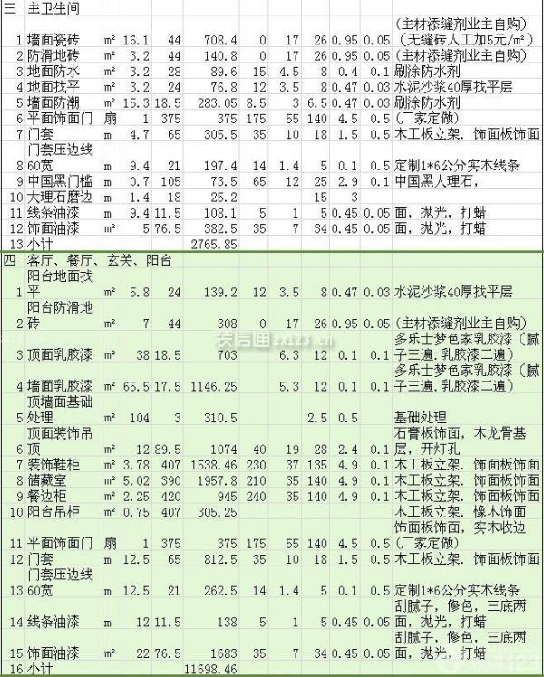 120平方裝修多少錢