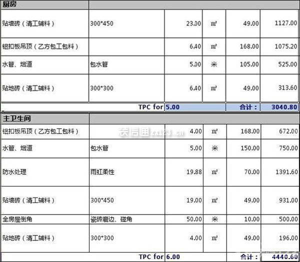 130平米裝修費(fèi)用