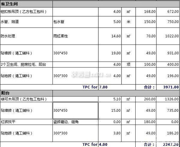 130平米裝修費(fèi)用