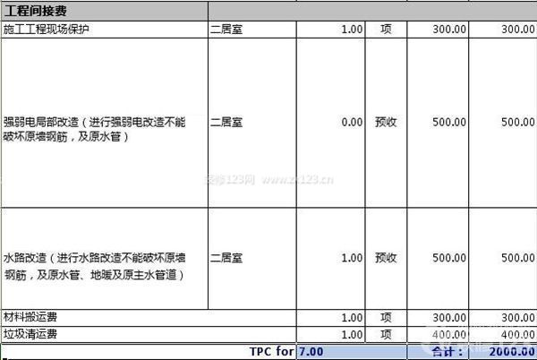 130平米裝修費(fèi)用