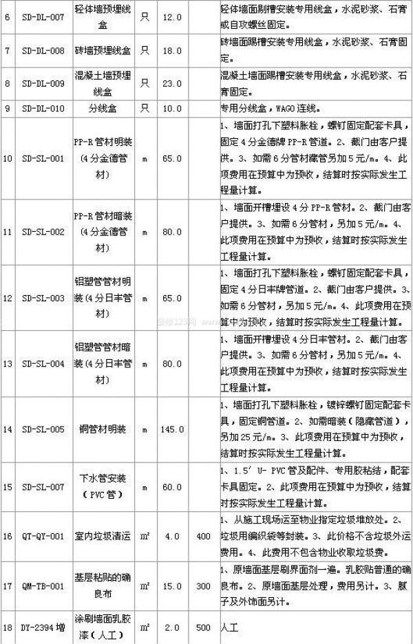 西安裝修報(bào)價(jià)