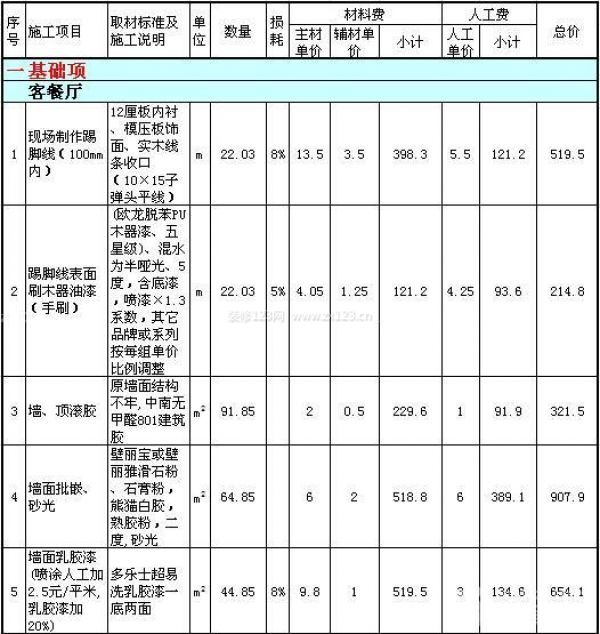80平米裝修公司報價單