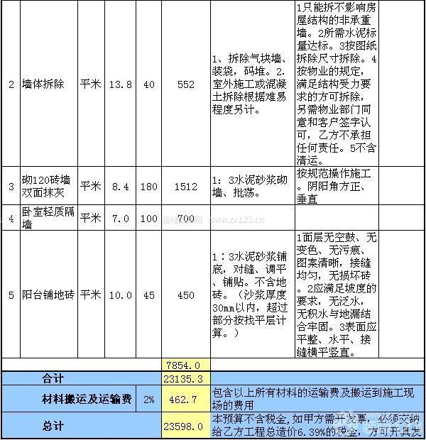 60平米房屋裝修預(yù)算