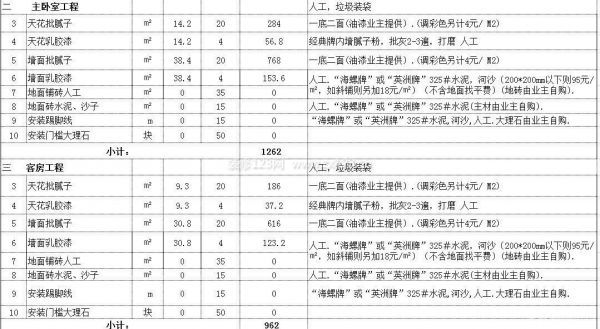 2013裝修半包報(bào)價(jià)—臥室