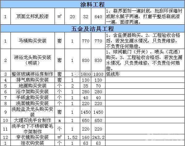 酒店裝修預(yù)算