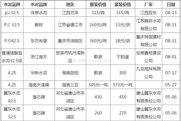 100平米房屋裝修費用