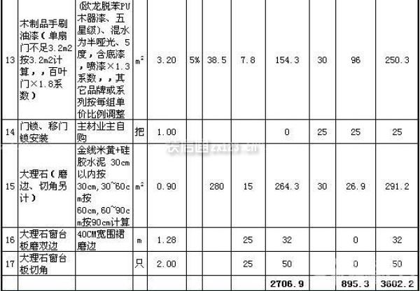 80平米房子裝修價(jià)格