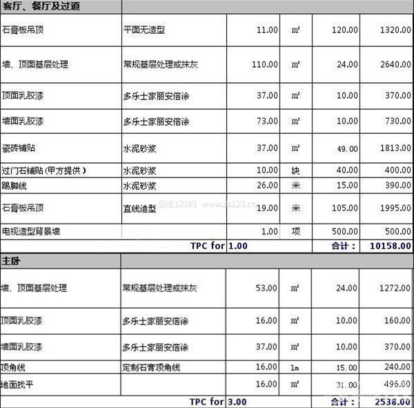 130平米房子裝修預算