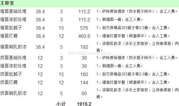 80平米房子裝修費(fèi)用