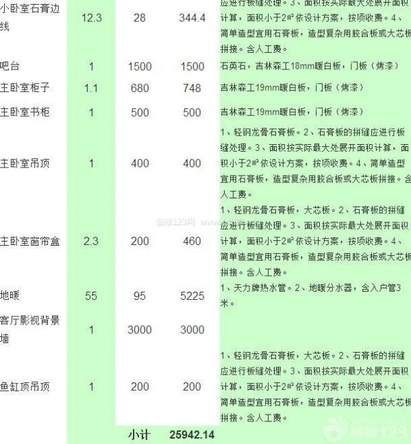 80平米房子裝修費(fèi)用