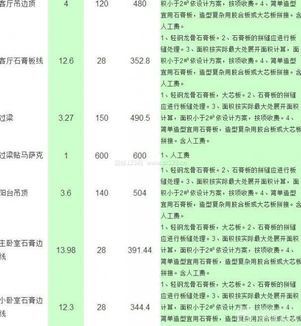 80平米房子裝修費(fèi)用