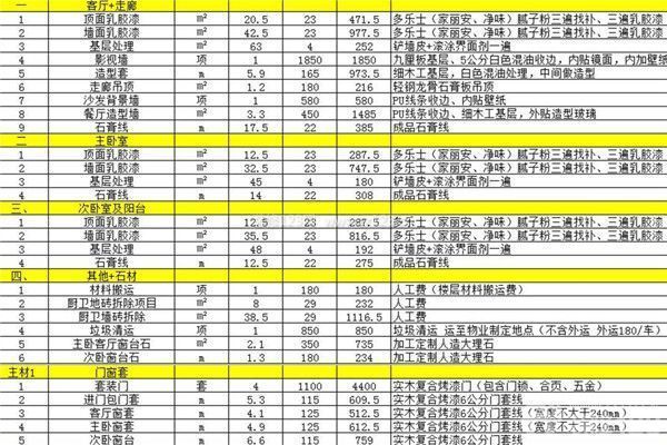 新房裝修預(yù)算表
