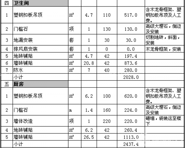 90平米簡單裝修預(yù)算