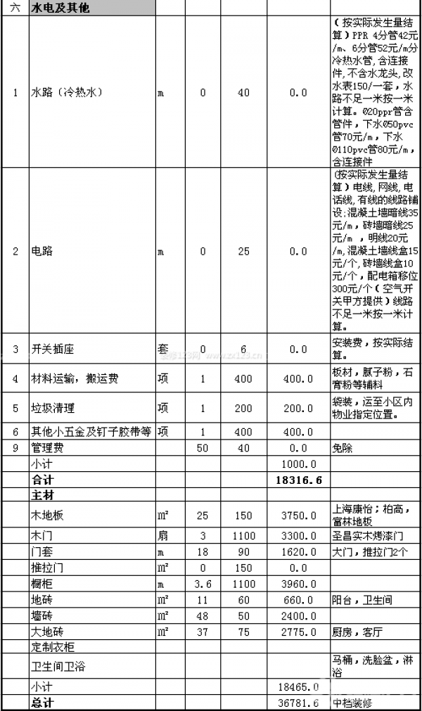 90平米簡單裝修預(yù)算