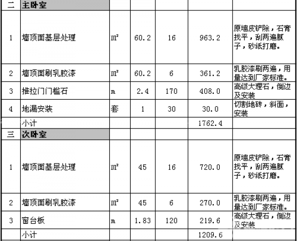 90平米簡單裝修預(yù)算