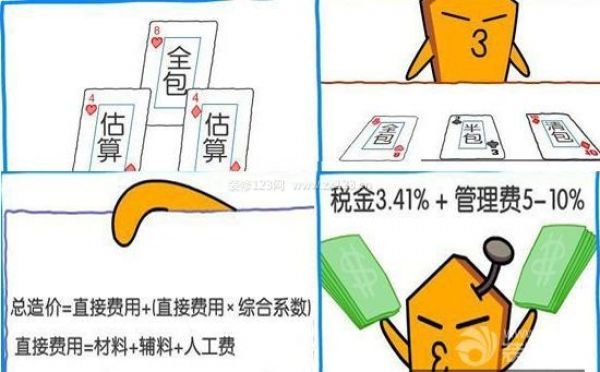 裝修預(yù)算需要注意哪些細(xì)節(jié) 裝修預(yù)算需要注意哪些細(xì)節(jié)